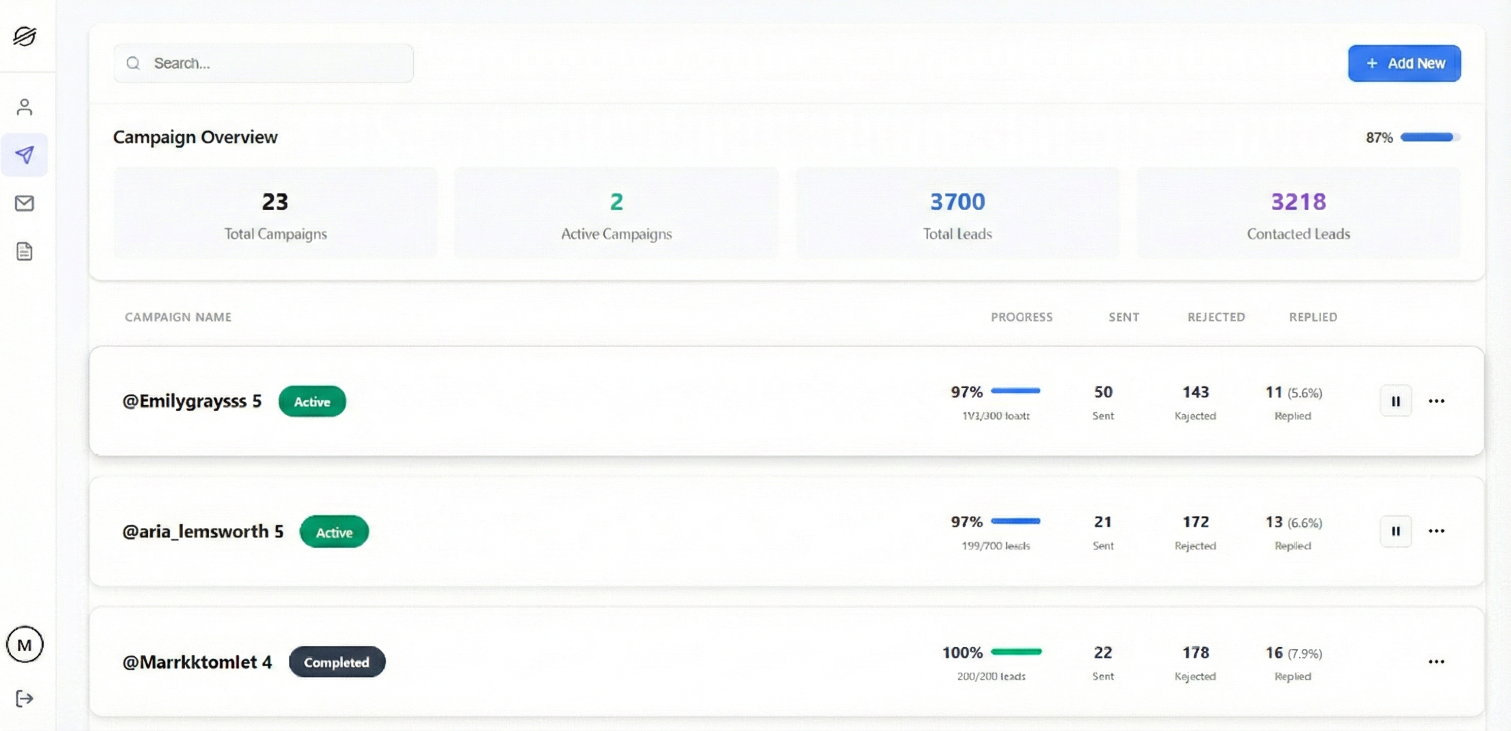 Nodott Analytics Dashboard - Campaign Metrics and Lead Tracking